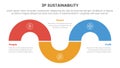 3p sustainability triple bottom line infographic 3 point stage template with circular shape half circle up and down for slide