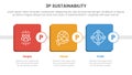 3p sustainability triple bottom line infographic 3 point stage template with round square box timeline style for slide