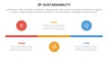 3p sustainability triple bottom line infographic 3 point stage template with small circle timeline horizontal for slide