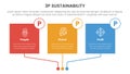 3p sustainability triple bottom line infographic 3 point stage template with square box linked connection for slide presentation