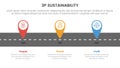 3p sustainability triple bottom line infographic 3 point stage template with tagging pin location marker on roadway for slide