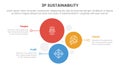 3p sustainability triple bottom line infographic 3 point stage template with vertical circle stack direction for slide
