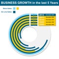 5 Year Business Growth