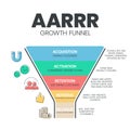 AARRR growth funnel model infographic template with icons has 5 steps such as Acquisition, Activation, Retention, Referral and