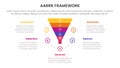 AARRR metrics framework infographic template banner with funnel shape on circle with 5 point list information for slide