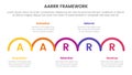 AARRR metrics framework infographic template banner with outline half circle horizontal right direction with 5 point list