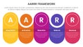 AARRR metrics framework infographic template banner with round rectangle with circle combination timeline with 5 point list