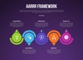 AARRR pirate metrics framework infographic template with big circle and arrow accessories up and down dark background with 4 point