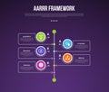AARRR pirate metrics framework infographic template with big circle center on timeline vertical and outline arrow with dark