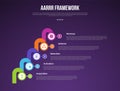 AARRR pirate metrics framework infographic template with big circle and round thick line connection dark background with 4 point
