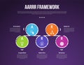 AARRR pirate metrics framework infographic template with big circle up and down outline linked dark background with 4 point for
