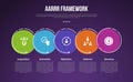 AARRR pirate metrics framework infographic template with big outline circle dotted on horizontal direction dark background with 4