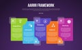 AARRR pirate metrics framework infographic template with big rectangle box stack each other with dark background with 5 point for