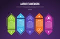 AARRR pirate metrics framework infographic template with box arrow and line circular around with dark background with 5 point for