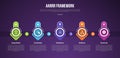 AARRR pirate metrics framework infographic template with creative arrow and round shape on top with dark background with 5 point