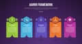 AARRR pirate metrics framework infographic template with creative hexagon header on box dark background with 4 point for slide