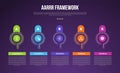 AARRR pirate metrics framework infographic template with creative outline circle on horizontal direction dark background with 4