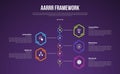 AARRR pirate metrics framework infographic template with hexagon outline on vertical timeline style with dark background with 5