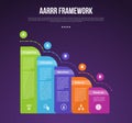 AARRR pirate metrics framework infographic template with round box dark background with 4 point for slide presentation