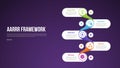 AARRR pirate metrics framework infographic template with vertical round rectangle smooth connection dark background with 4 point