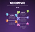 AARRR pirate metrics framework infographic template with vertical timeline and circle dotted line with dark background with 5