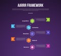 AARRR pirate metrics framework infographic template with vertical timeline and hexagon shape center with dark background with 5