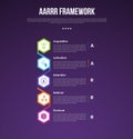 AARRR pirate metrics framework infographic template with vertical timeline with hexagon shape connection with dark background with