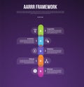 AARRR pirate metrics framework infographic template with vertical timeline and round rectangle box with dark background with 5