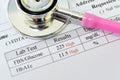 Abnormal diabetes test results Royalty Free Stock Photo