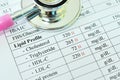 Abnormal high lipid test result