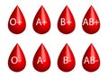 ABO Blood groups. Blood donation. Blood droplets., four blood types, A,B, AB and O groups. Vector illustration. .