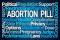 Abortion Pill Word Cloud