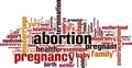 Abortion word cloud