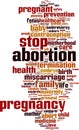 Abortion word cloud