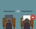 Absenteeism and Presenteeism to work while sick and cause low productivity at work