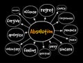 Absolution mind map, concept for presentations and reports