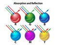 Absorption and Reflection of Lightwaves on Surfaces