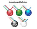 Absorption and Reflection in Color Surfaces