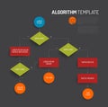 Abstract algorithm template