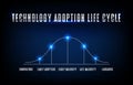 Background blue futuristic of Technology adoption life cycle model