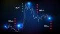 Background of buy or sell stock market and indicator candle graph Royalty Free Stock Photo