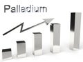 Abstract background of palladium precious metal graph rising in value