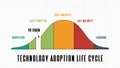 Background of Technology adoption life cycle model on white background