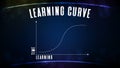 Blue backgroud of learning curve graph