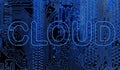 Abstract,close up of Mainboard Electronic computer background. cloud storage cloud ,storage Royalty Free Stock Photo