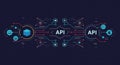 API Integration and Digital Connectivity Network Royalty Free Stock Photo