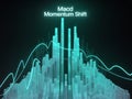 MACD Momentum Shift Financial Chart Data Visualization Royalty Free Stock Photo