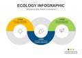 Abstract ecology concept background .Vector infographic illustration Royalty Free Stock Photo