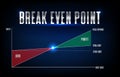 Futuristic technology background of break even point analysis stock market