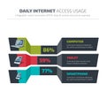 Abstract infographic of daily internet usage